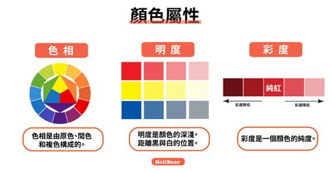 颜色搭配招牌顏色顯眼|設計色彩學系列｜你一定要知道的5大配色手法：補色、相似色、 